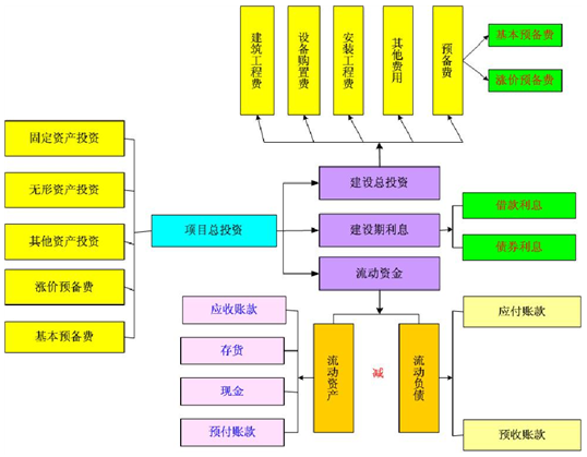 现代农业产业园项目可行性研究报告总投资估算