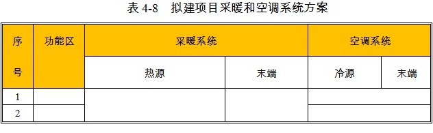 现代农业产业园项目采暖和空调方案